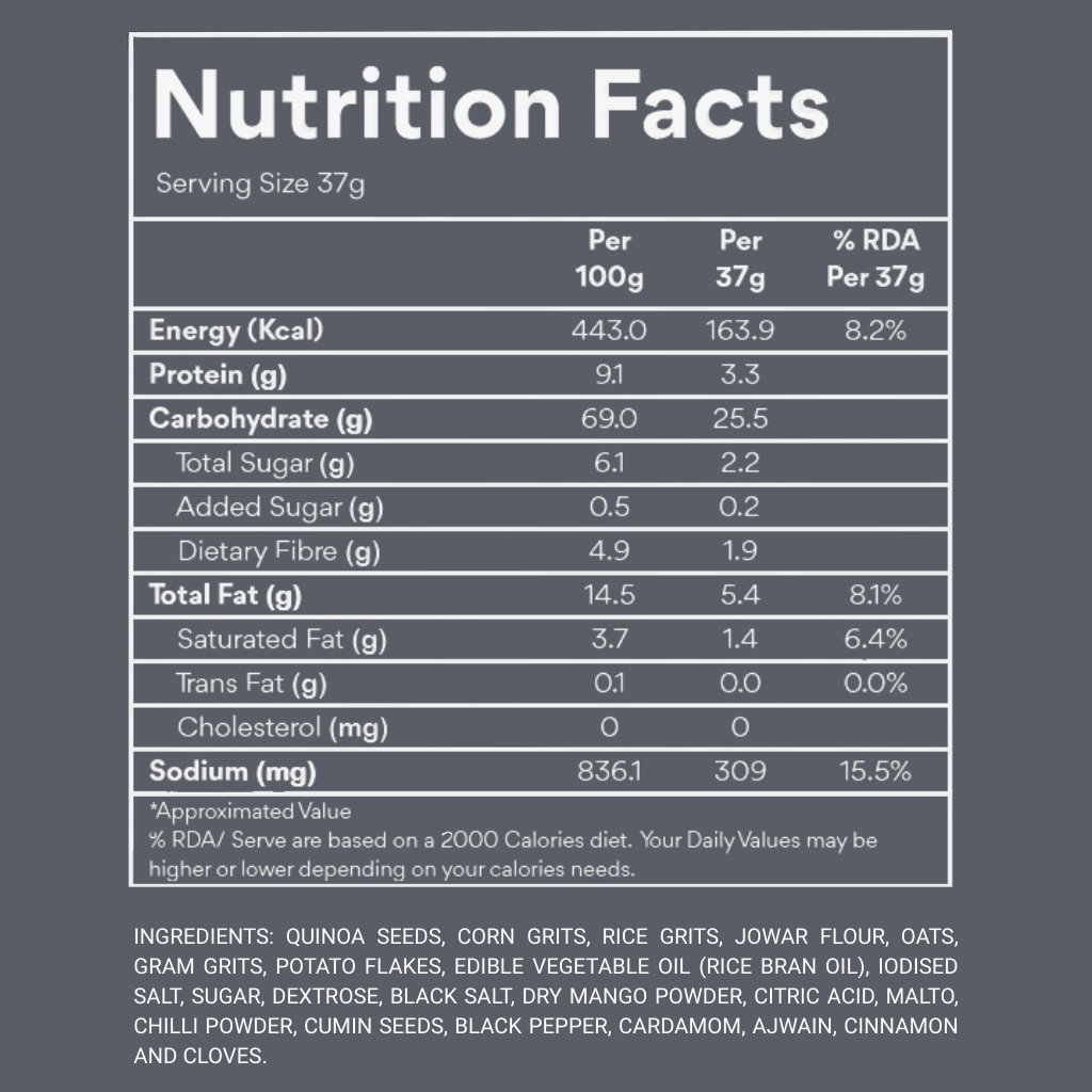 Quinoa Puffs Dahi Papdi Chat