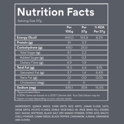 Quinoa Puffs Dahi Papdi Chat