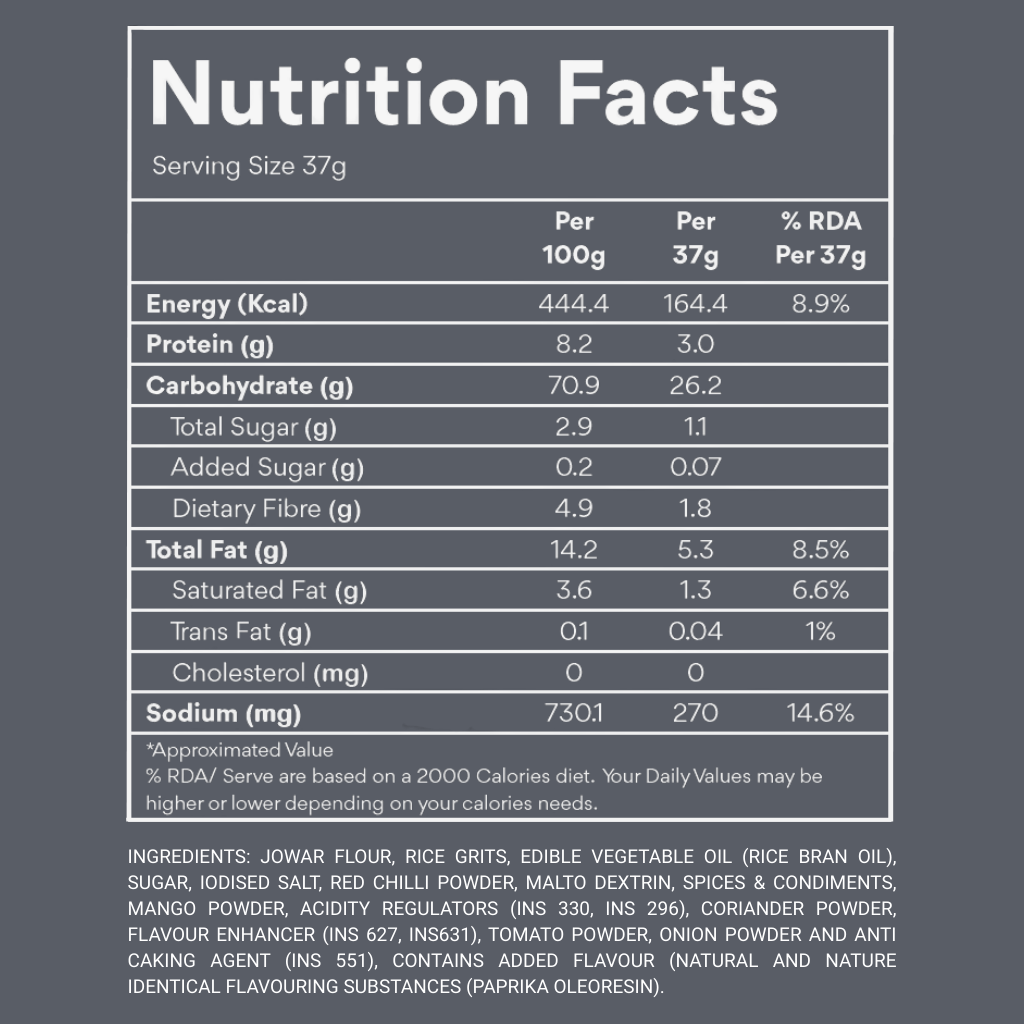 Jowar Puffs Masala Twist