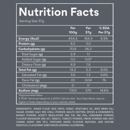 Jowar Puffs Masala Twist